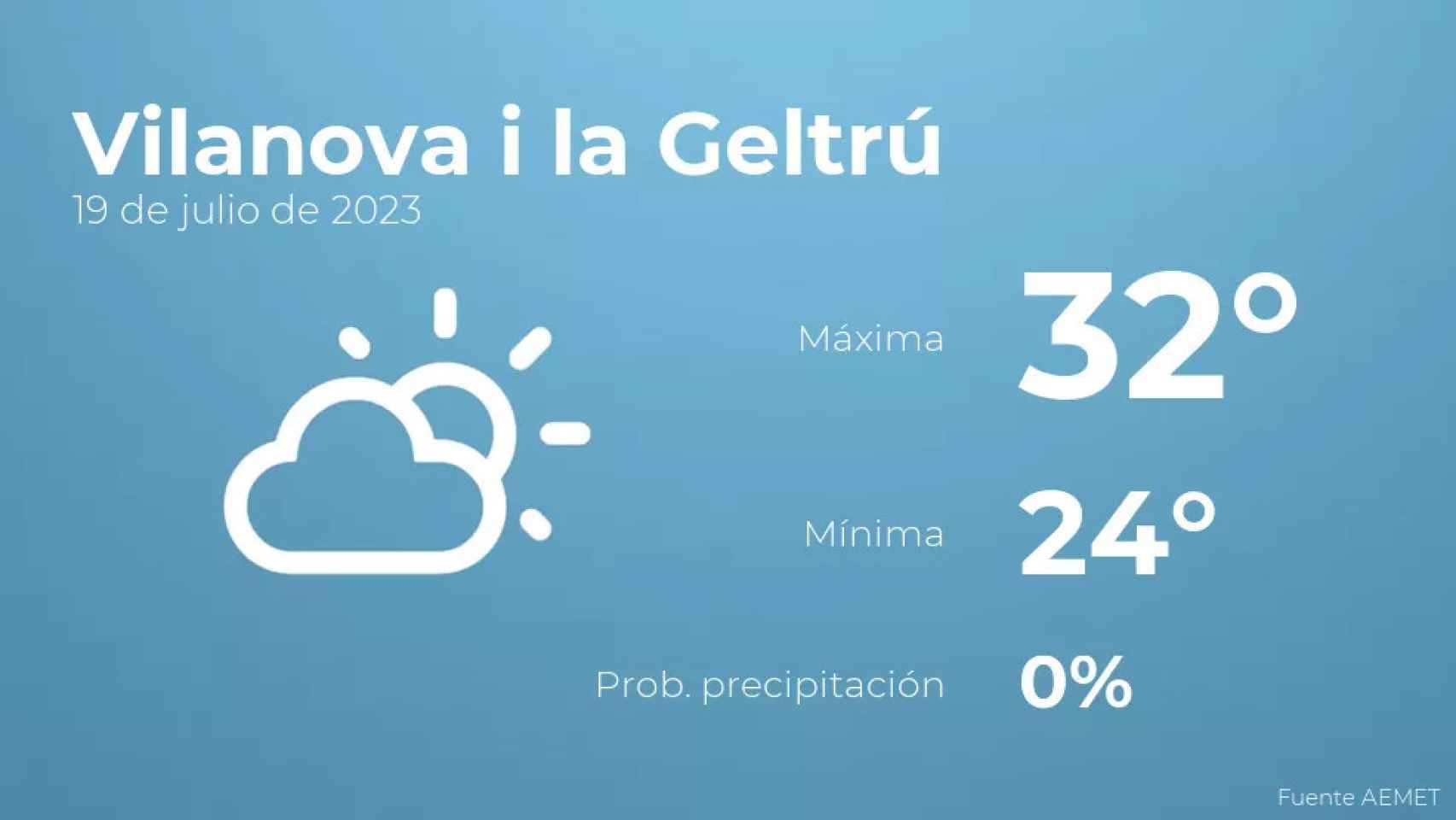 weather?weatherid=12&tempmax=32&tempmin=24&prep=0&city=Vilanova+i+la+Geltr%C3%BA&date=19+de+julio+de+2023&client=CRG&data provider=aemet