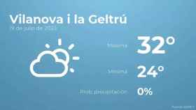 weather?weatherid=12&tempmax=32&tempmin=24&prep=0&city=Vilanova+i+la+Geltr%C3%BA&date=19+de+julio+de+2023&client=CRG&data provider=aemet