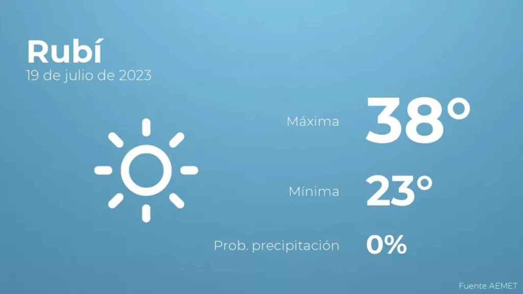 weather?weatherid=11&tempmax=38&tempmin=23&prep=0&city=Rub%C3%AD&date=19+de+julio+de+2023&client=CRG&data provider=aemet