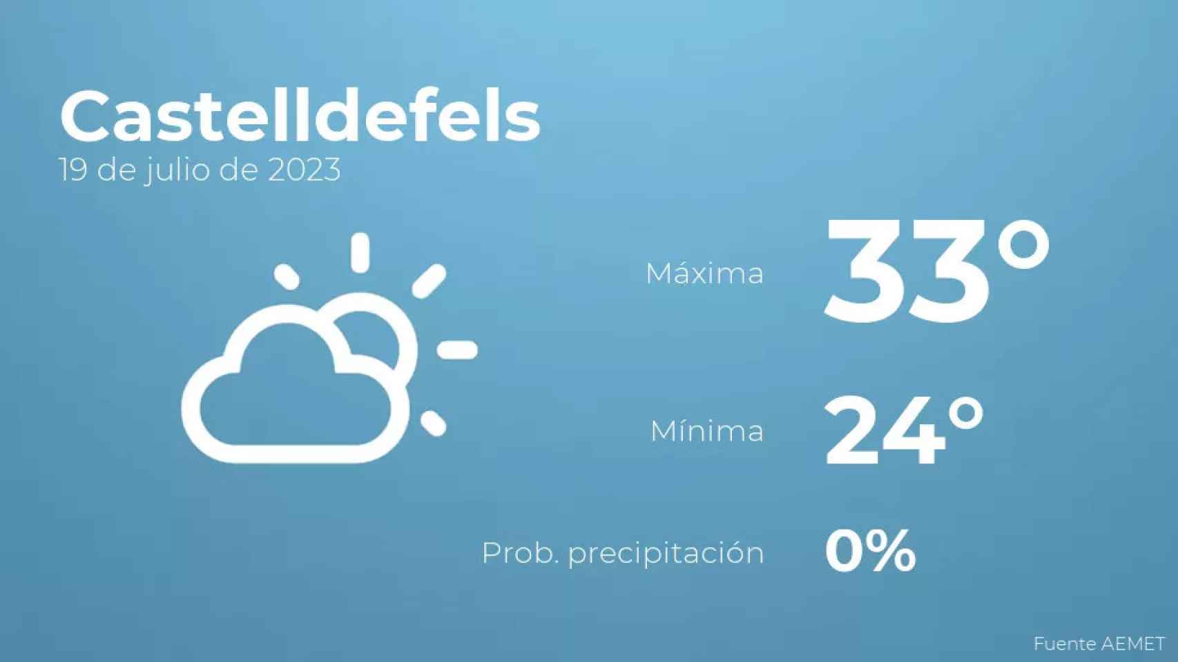 weather?weatherid=12&tempmax=33&tempmin=24&prep=0&city=Castelldefels&date=19+de+julio+de+2023&client=CRG&data provider=aemet