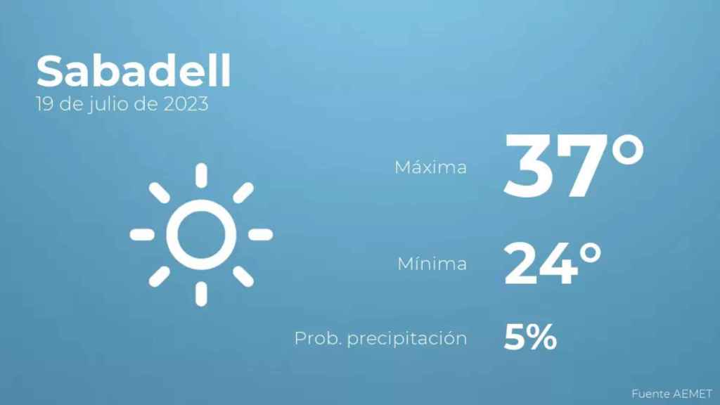 weather?weatherid=11&tempmax=37&tempmin=24&prep=5&city=Sabadell&date=19+de+julio+de+2023&client=CRG&data provider=aemet