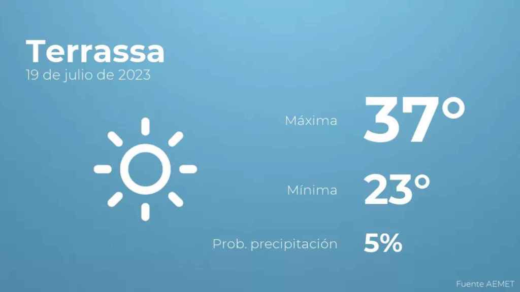 weather?weatherid=11&tempmax=37&tempmin=23&prep=5&city=Terrassa&date=19+de+julio+de+2023&client=CRG&data provider=aemet