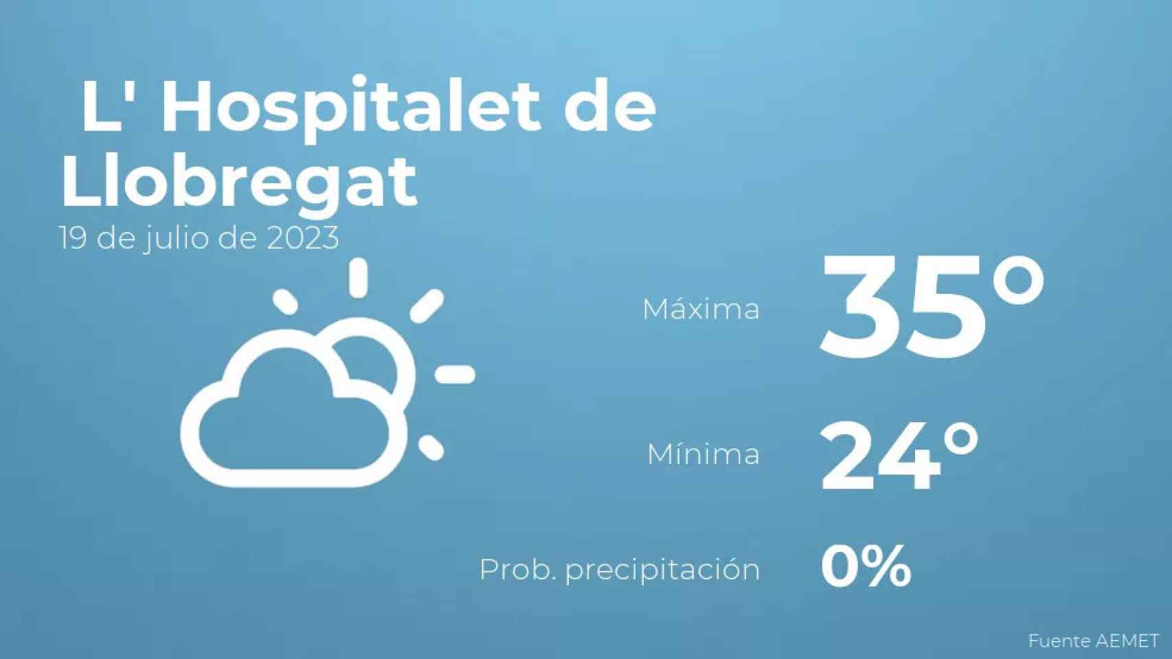 weather?weatherid=12&tempmax=35&tempmin=24&prep=0&city=+L%27+Hospitalet+de+Llobregat&date=19+de+julio+de+2023&client=CRG&data provider=aemet