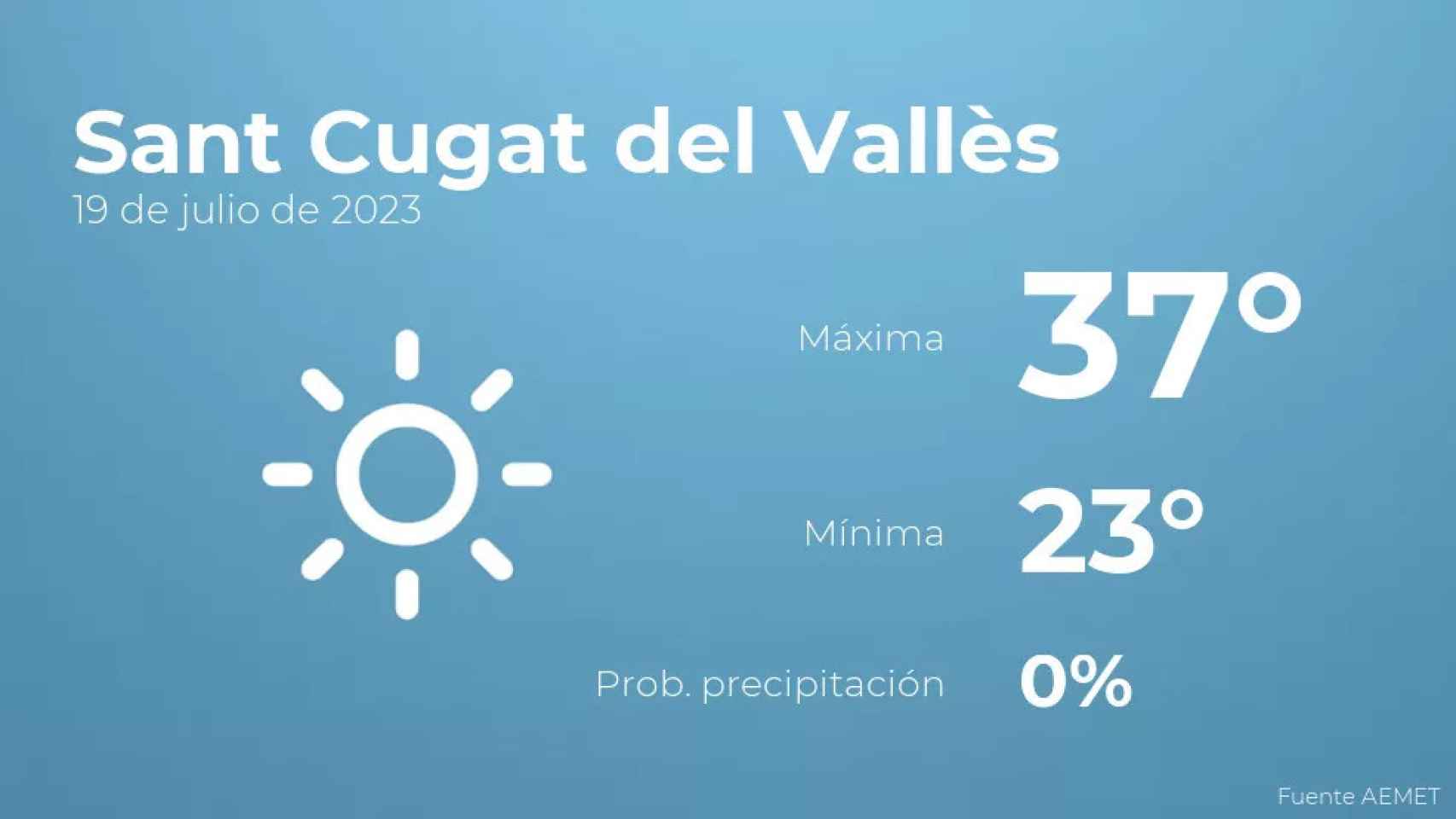 weather?weatherid=11&tempmax=37&tempmin=23&prep=0&city=Sant+Cugat+del+Vall%C3%A8s&date=19+de+julio+de+2023&client=CRG&data provider=aemet