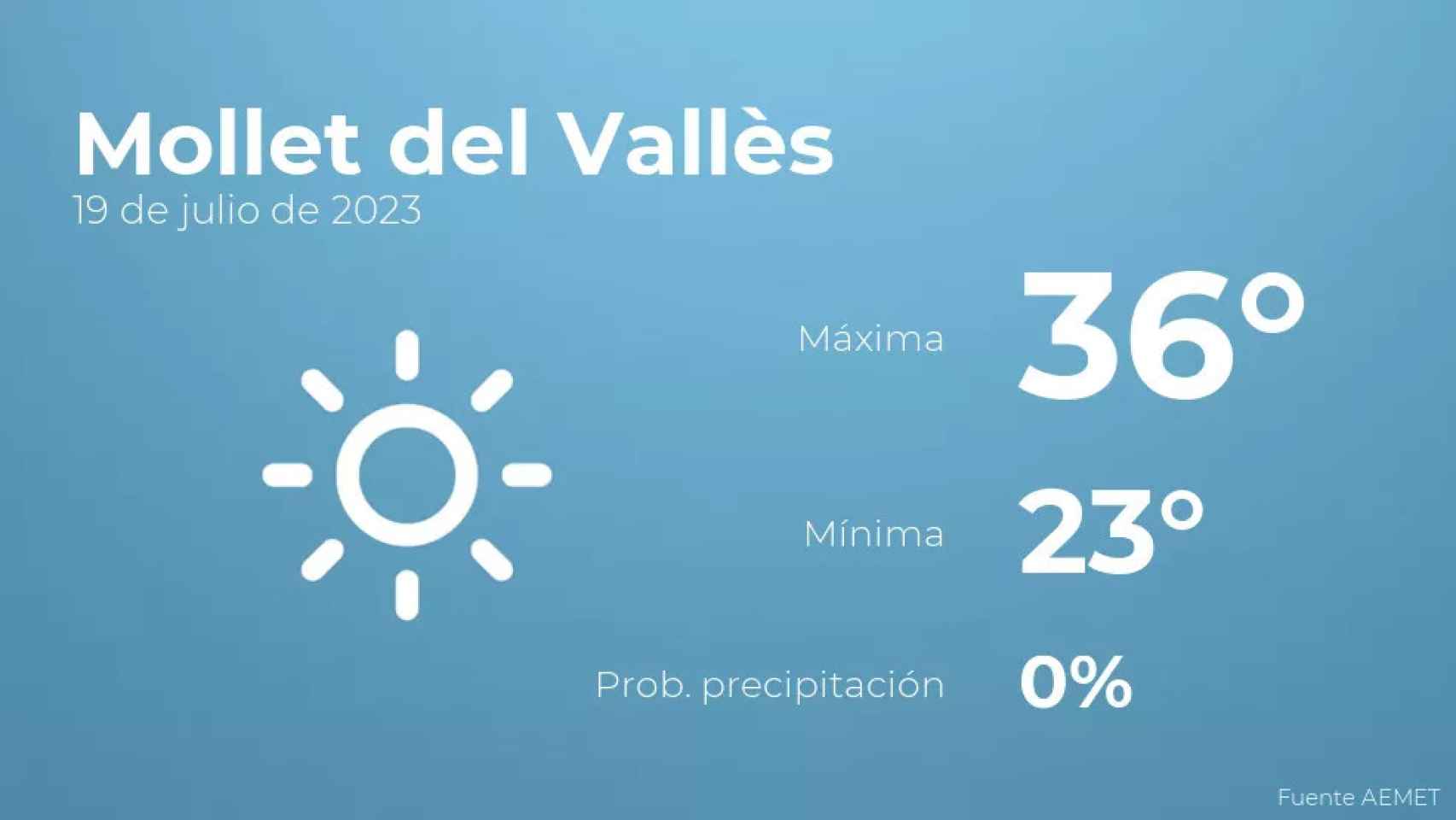 weather?weatherid=11&tempmax=36&tempmin=23&prep=0&city=Mollet+del+Vall%C3%A8s&date=19+de+julio+de+2023&client=CRG&data provider=aemet