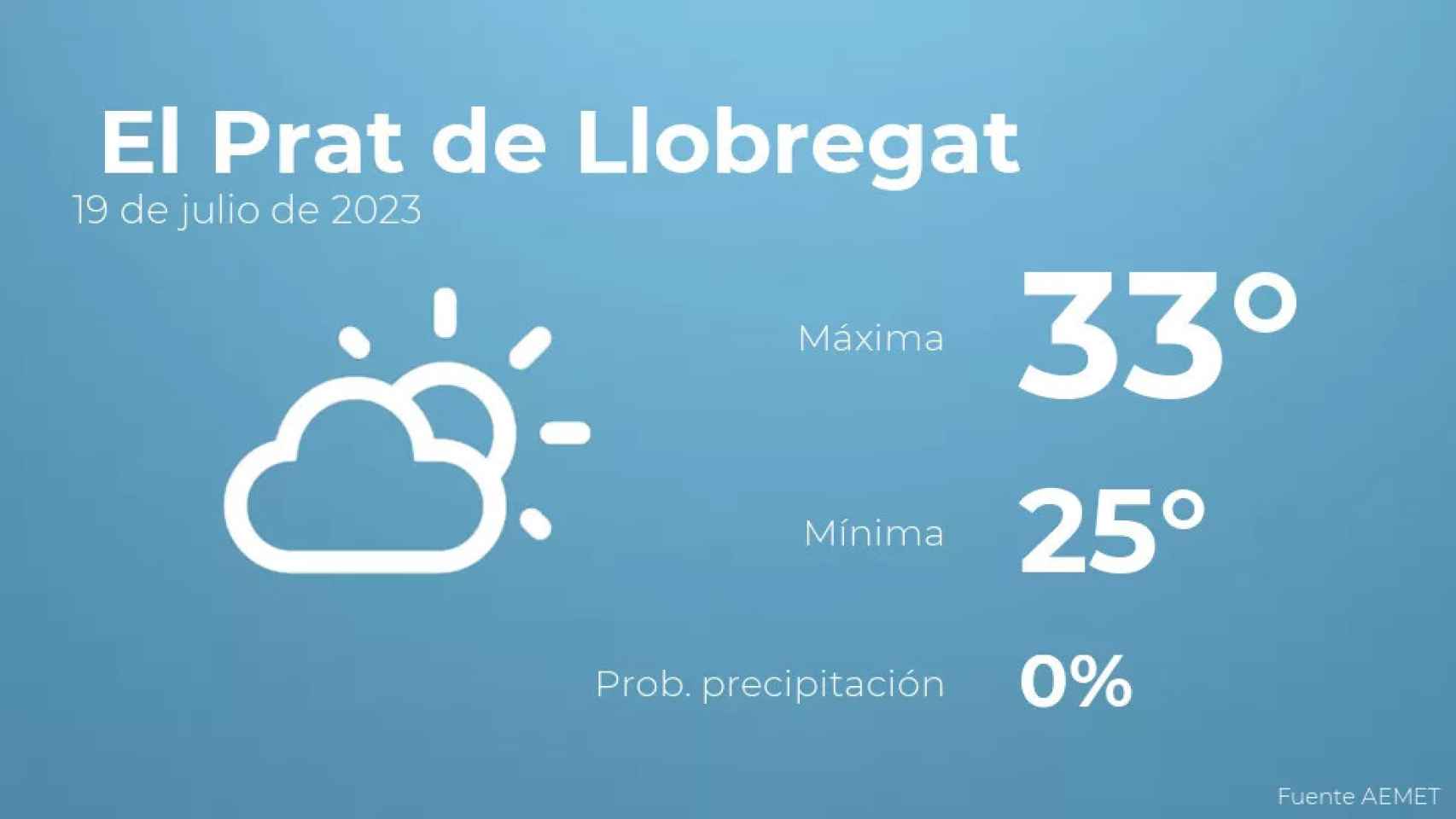 weather?weatherid=12&tempmax=33&tempmin=25&prep=0&city=+El+Prat+de+Llobregat&date=19+de+julio+de+2023&client=CRG&data provider=aemet