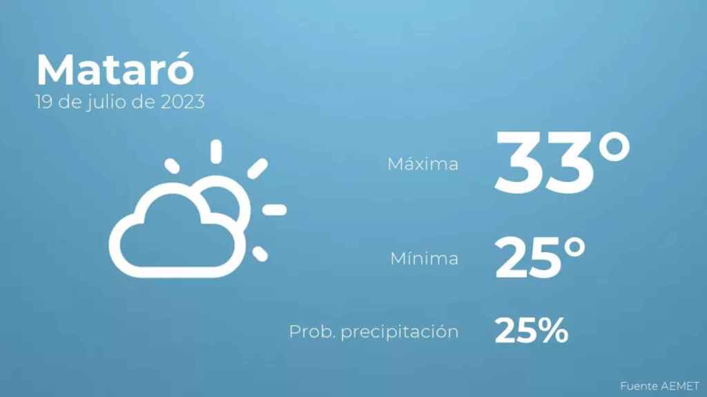 weather?weatherid=13&tempmax=33&tempmin=25&prep=25&city=Matar%C3%B3&date=19+de+julio+de+2023&client=CRG&data provider=aemet