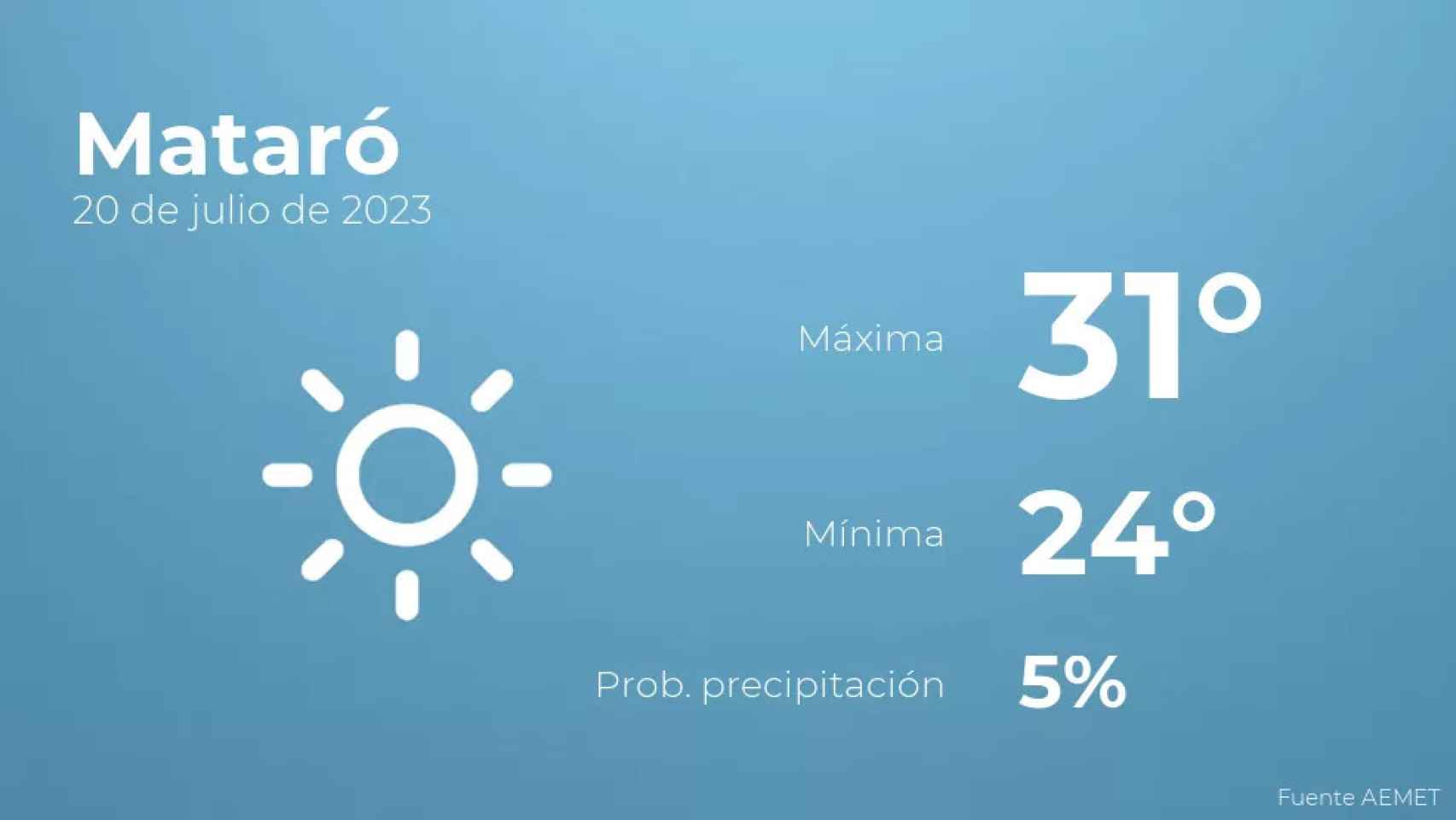 weather?weatherid=11&tempmax=31&tempmin=24&prep=5&city=Matar%C3%B3&date=20+de+julio+de+2023&client=CRG&data provider=aemet