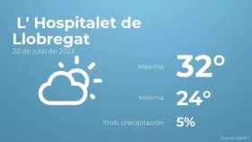 weather?weatherid=12&tempmax=32&tempmin=24&prep=5&city=+L%27+Hospitalet+de+Llobregat&date=20+de+julio+de+2023&client=CRG&data provider=aemet