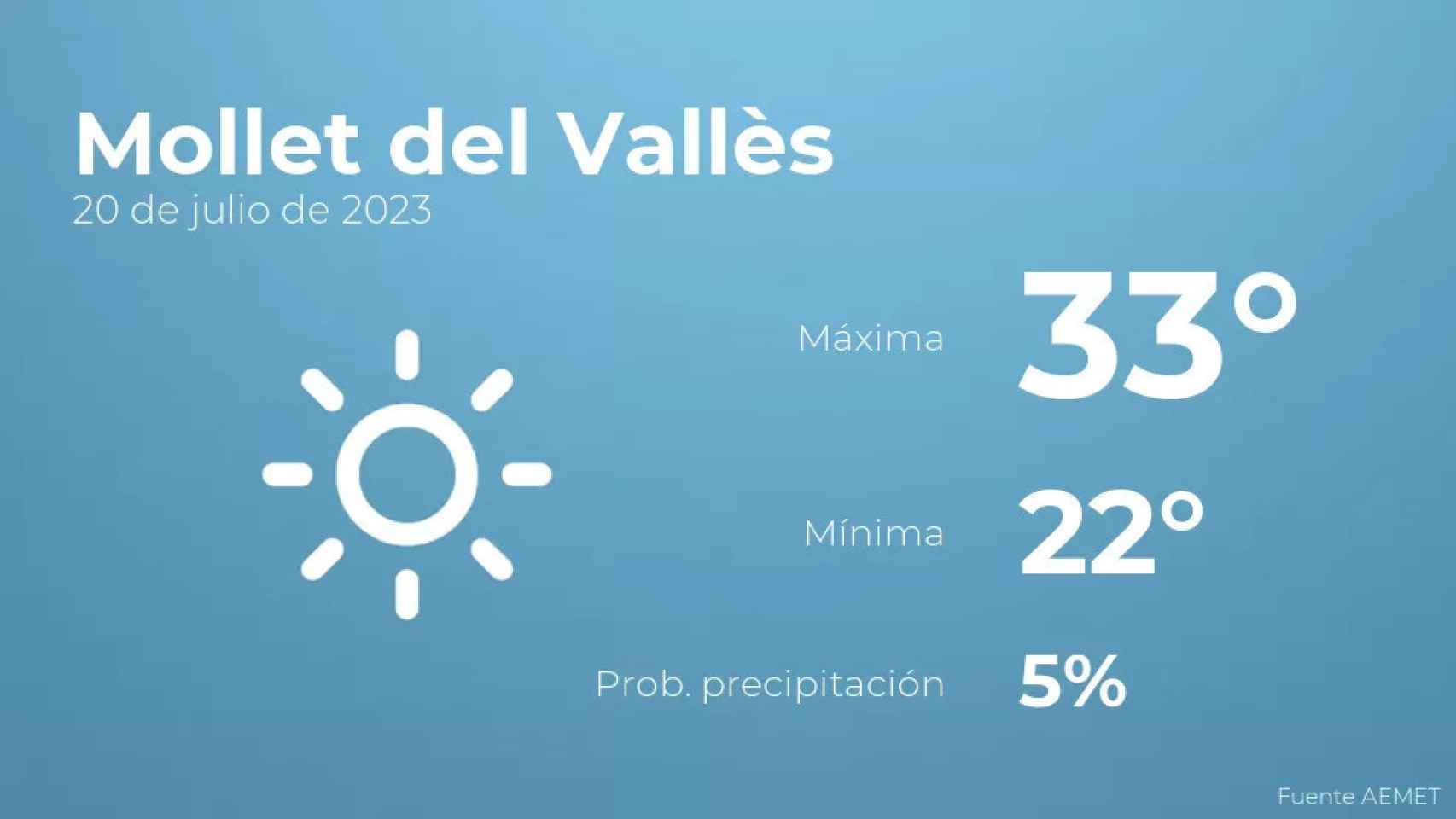 weather?weatherid=11&tempmax=33&tempmin=22&prep=5&city=Mollet+del+Vall%C3%A8s&date=20+de+julio+de+2023&client=CRG&data provider=aemet