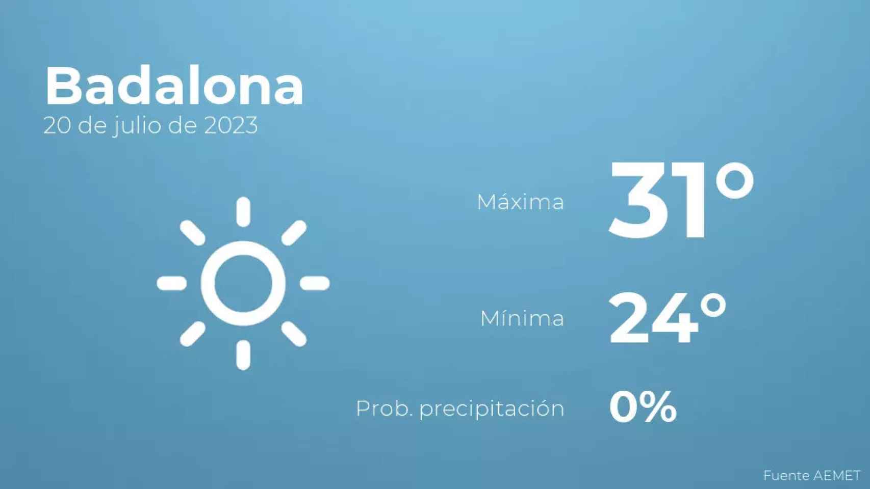 weather?weatherid=11&tempmax=31&tempmin=24&prep=0&city=Badalona&date=20+de+julio+de+2023&client=CRG&data provider=aemet