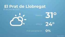 weather?weatherid=12&tempmax=31&tempmin=24&prep=0&city=+El+Prat+de+Llobregat&date=20+de+julio+de+2023&client=CRG&data provider=aemet