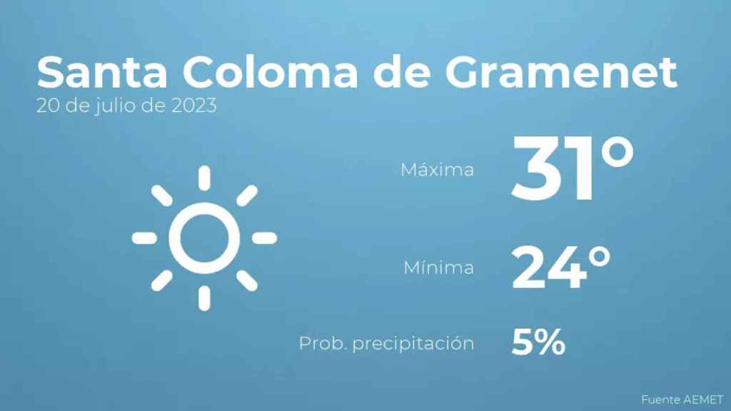 weather?weatherid=11&tempmax=31&tempmin=24&prep=5&city=Santa+Coloma+de+Gramenet&date=20+de+julio+de+2023&client=CRG&data provider=aemet