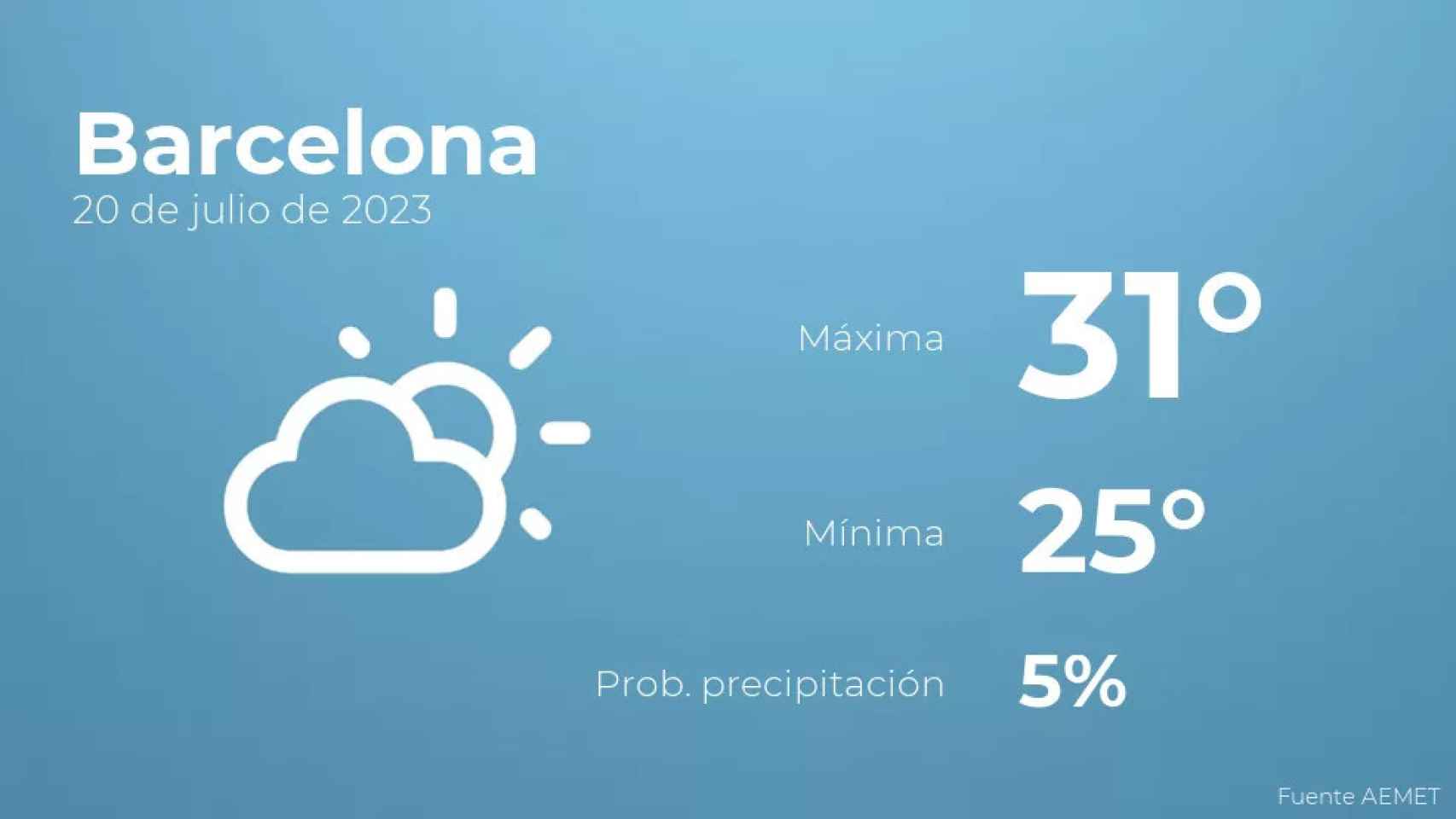 weather?weatherid=12&tempmax=31&tempmin=25&prep=5&city=Barcelona&date=20+de+julio+de+2023&client=CRG&data provider=aemet