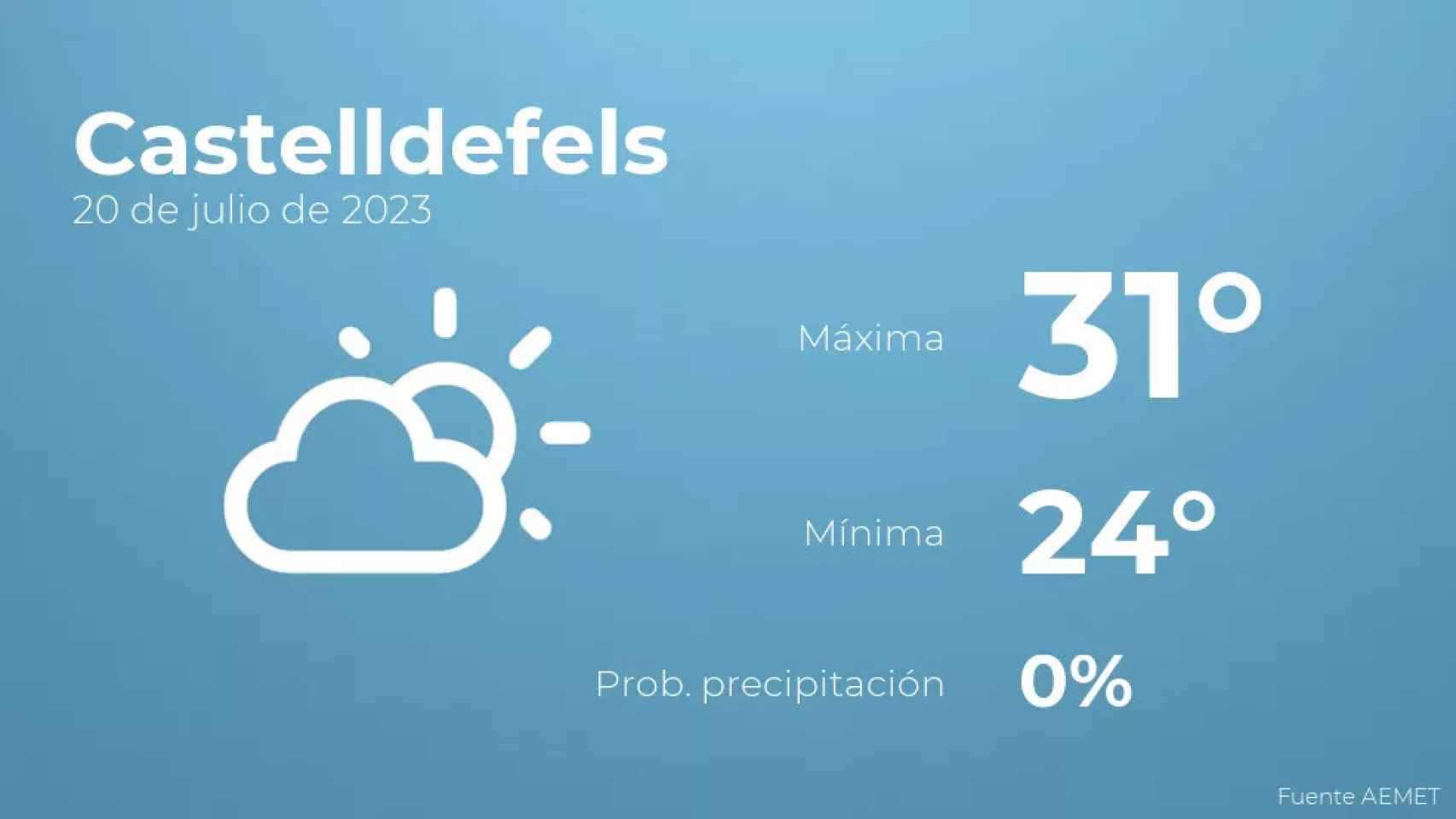 weather?weatherid=12&tempmax=31&tempmin=24&prep=0&city=Castelldefels&date=20+de+julio+de+2023&client=CRG&data provider=aemet