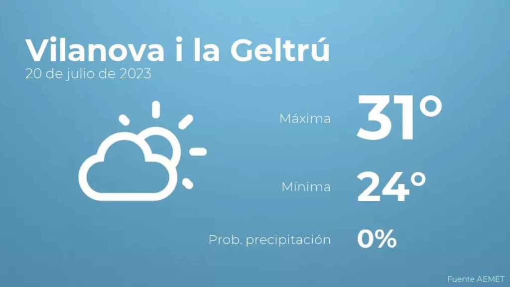 weather?weatherid=12&tempmax=31&tempmin=24&prep=0&city=Vilanova+i+la+Geltr%C3%BA&date=20+de+julio+de+2023&client=CRG&data provider=aemet