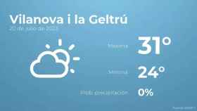 weather?weatherid=12&tempmax=31&tempmin=24&prep=0&city=Vilanova+i+la+Geltr%C3%BA&date=20+de+julio+de+2023&client=CRG&data provider=aemet