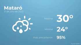 weather?weatherid=43&tempmax=30&tempmin=24&prep=95&city=Matar%C3%B3&date=21+de+julio+de+2023&client=CRG&data provider=aemet