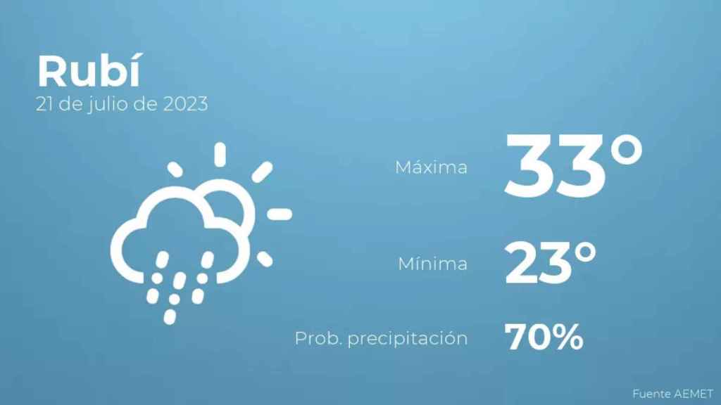 weather?weatherid=44&tempmax=33&tempmin=23&prep=70&city=Rub%C3%AD&date=21+de+julio+de+2023&client=CRG&data provider=aemet