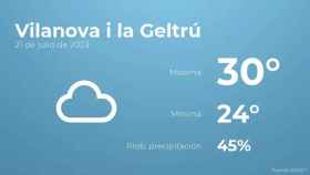 weather?weatherid=15&tempmax=30&tempmin=24&prep=45&city=Vilanova+i+la+Geltr%C3%BA&date=21+de+julio+de+2023&client=CRG&data provider=aemet