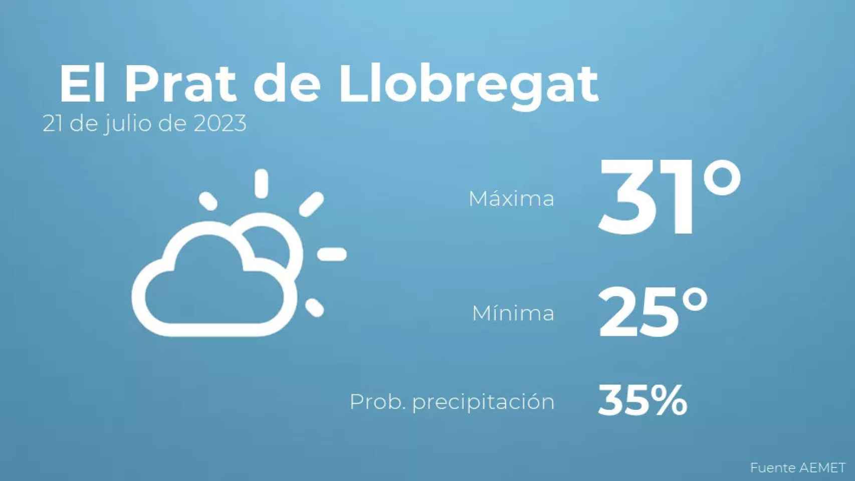 weather?weatherid=13&tempmax=31&tempmin=25&prep=35&city=+El+Prat+de+Llobregat&date=21+de+julio+de+2023&client=CRG&data provider=aemet