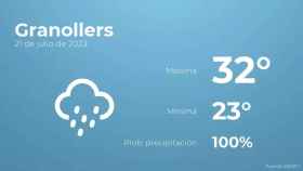 weather?weatherid=25&tempmax=32&tempmin=23&prep=100&city=Granollers&date=21+de+julio+de+2023&client=CRG&data provider=aemet