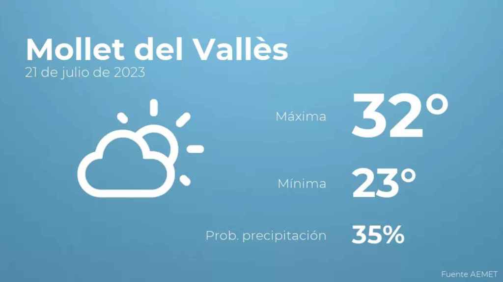 weather?weatherid=13&tempmax=32&tempmin=23&prep=35&city=Mollet+del+Vall%C3%A8s&date=21+de+julio+de+2023&client=CRG&data provider=aemet