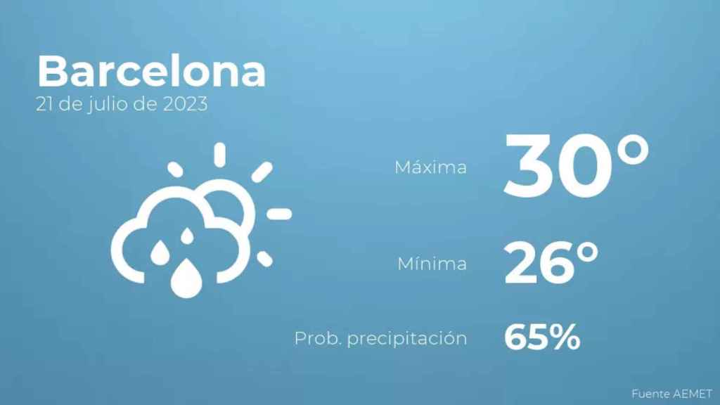 weather?weatherid=43&tempmax=30&tempmin=26&prep=65&city=Barcelona&date=21+de+julio+de+2023&client=CRG&data provider=aemet