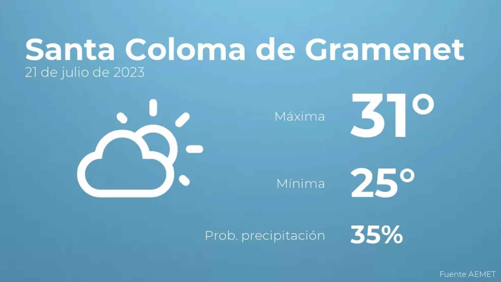 weather?weatherid=13&tempmax=31&tempmin=25&prep=35&city=Santa+Coloma+de+Gramenet&date=21+de+julio+de+2023&client=CRG&data provider=aemet