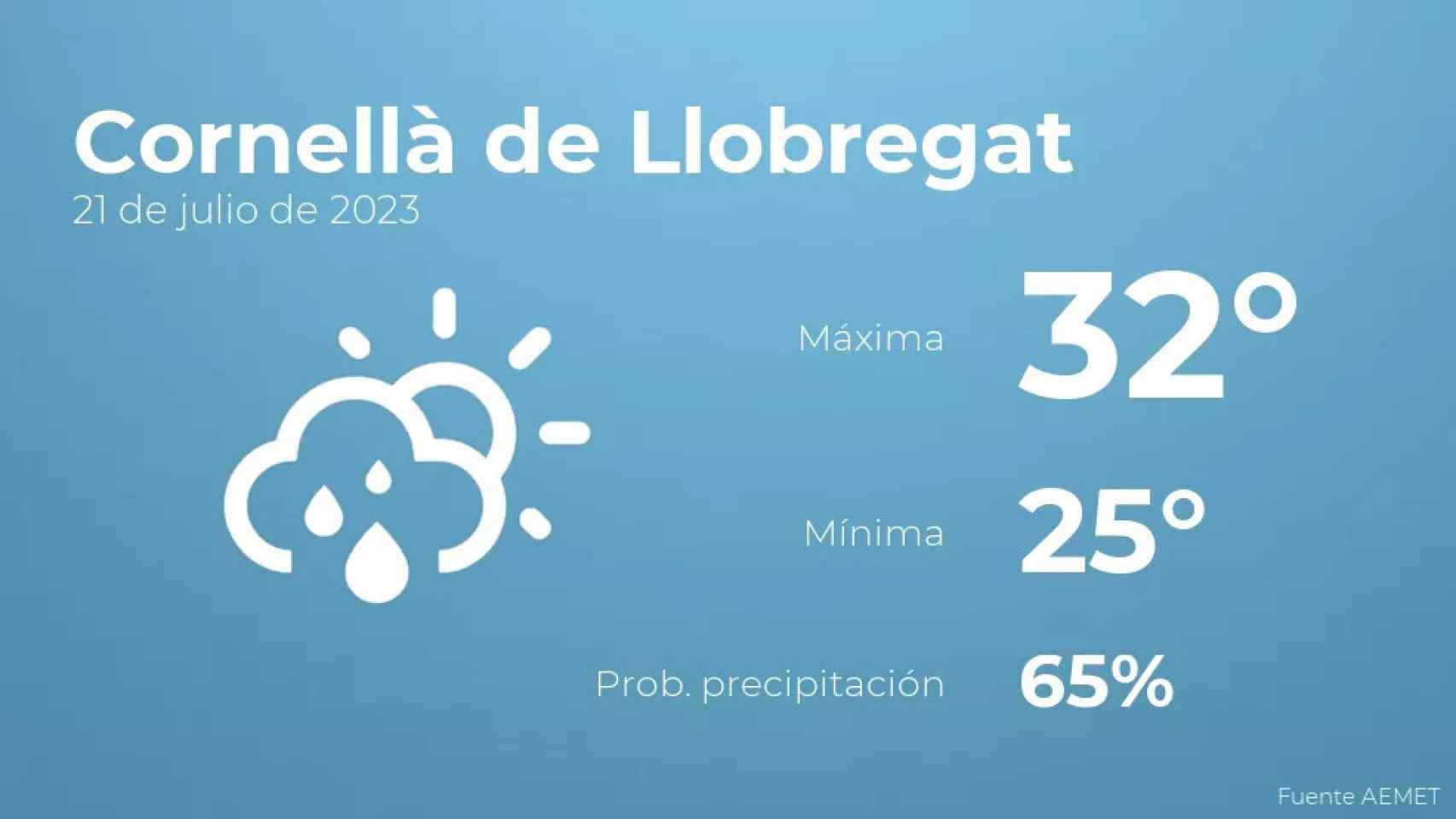 weather?weatherid=43&tempmax=32&tempmin=25&prep=65&city=Cornell%C3%A0+de+Llobregat&date=21+de+julio+de+2023&client=CRG&data provider=aemet