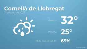 weather?weatherid=43&tempmax=32&tempmin=25&prep=65&city=Cornell%C3%A0+de+Llobregat&date=21+de+julio+de+2023&client=CRG&data provider=aemet