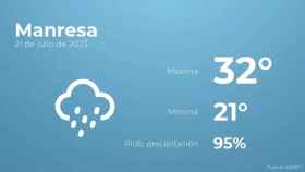 weather?weatherid=45&tempmax=32&tempmin=21&prep=95&city=Manresa&date=21+de+julio+de+2023&client=CRG&data provider=aemet