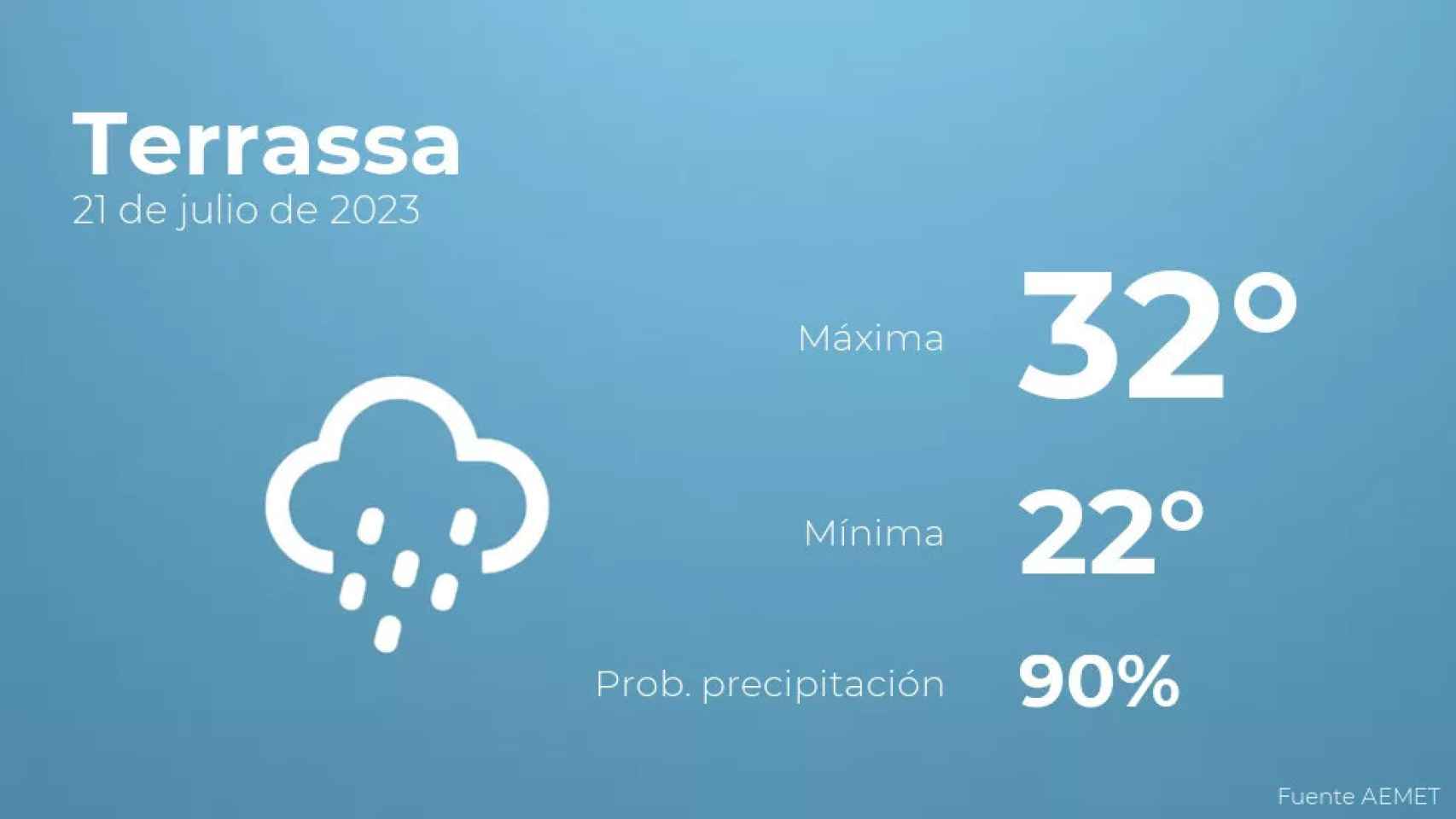 weather?weatherid=45&tempmax=32&tempmin=22&prep=90&city=Terrassa&date=21+de+julio+de+2023&client=CRG&data provider=aemet