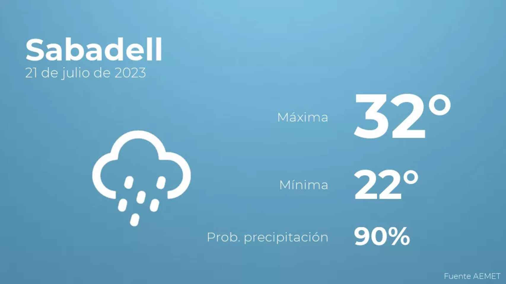 weather?weatherid=45&tempmax=32&tempmin=22&prep=90&city=Sabadell&date=21+de+julio+de+2023&client=CRG&data provider=aemet