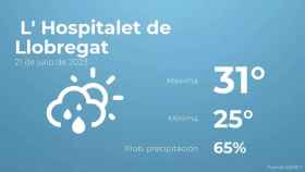 weather?weatherid=43&tempmax=31&tempmin=25&prep=65&city=+L%27+Hospitalet+de+Llobregat&date=21+de+julio+de+2023&client=CRG&data provider=aemet