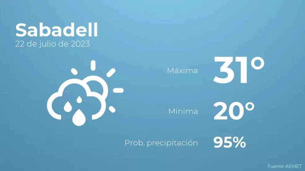 weather?weatherid=43&tempmax=31&tempmin=20&prep=95&city=Sabadell&date=22+de+julio+de+2023&client=CRG&data provider=aemet