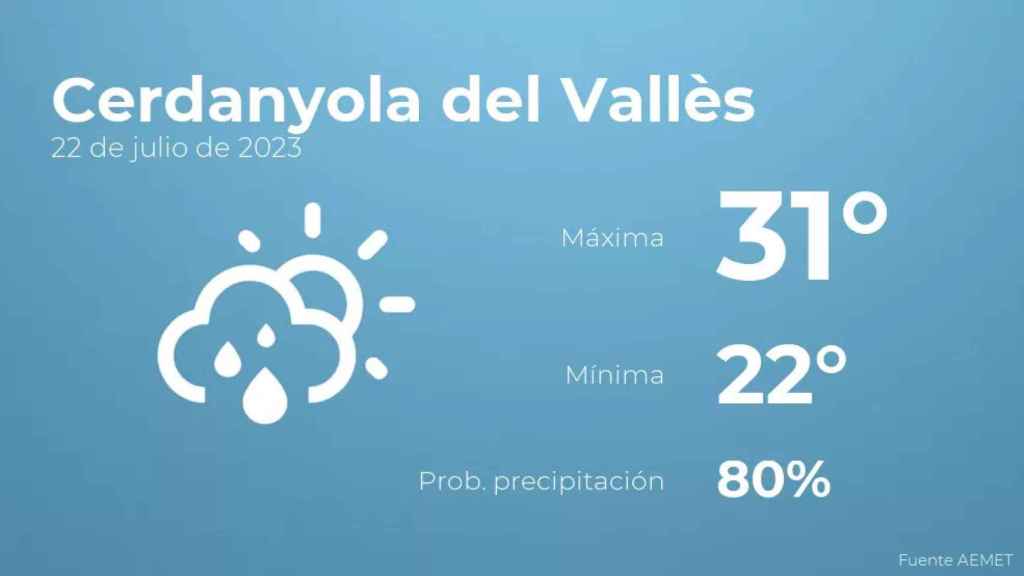 weather?weatherid=43&tempmax=31&tempmin=22&prep=80&city=Cerdanyola+del+Vall%C3%A8s&date=22+de+julio+de+2023&client=CRG&data provider=aemet