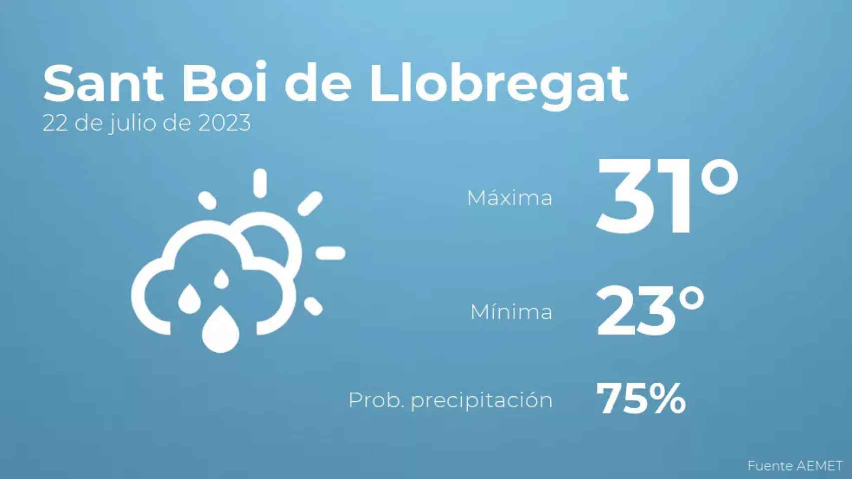 weather?weatherid=43&tempmax=31&tempmin=23&prep=75&city=Sant+Boi+de+Llobregat&date=22+de+julio+de+2023&client=CRG&data provider=aemet