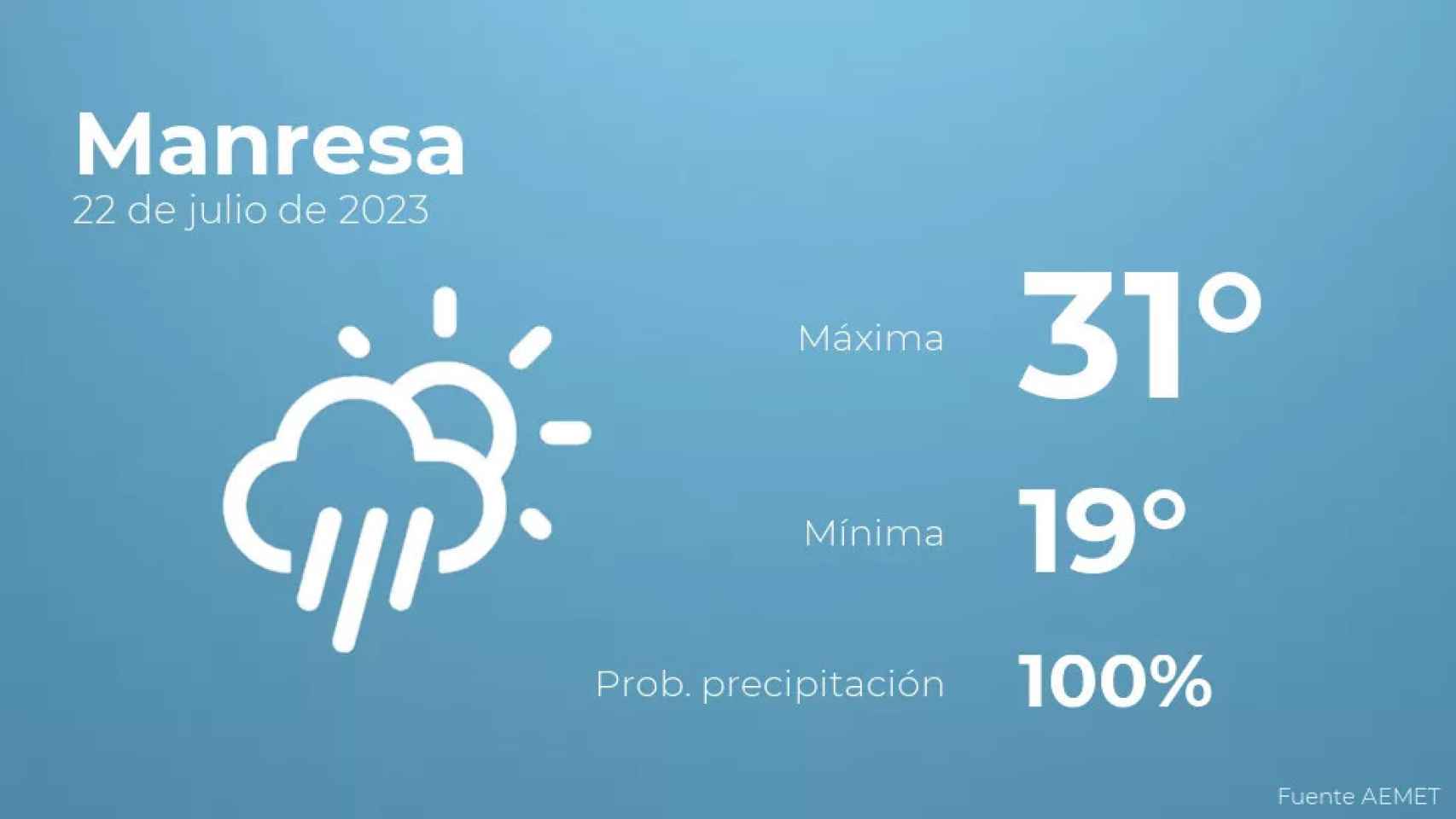 weather?weatherid=24&tempmax=31&tempmin=19&prep=100&city=Manresa&date=22+de+julio+de+2023&client=CRG&data provider=aemet