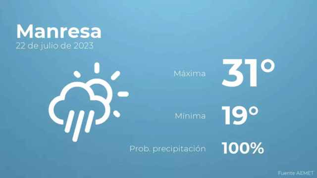 weather?weatherid=24&tempmax=31&tempmin=19&prep=100&city=Manresa&date=22+de+julio+de+2023&client=CRG&data provider=aemet