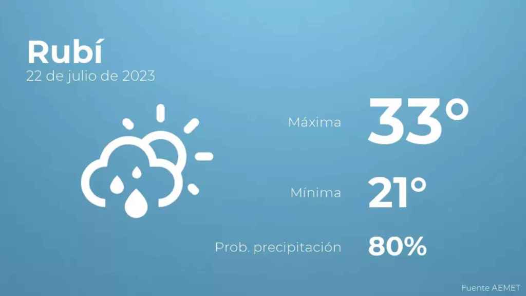 weather?weatherid=43&tempmax=33&tempmin=21&prep=80&city=Rub%C3%AD&date=22+de+julio+de+2023&client=CRG&data provider=aemet