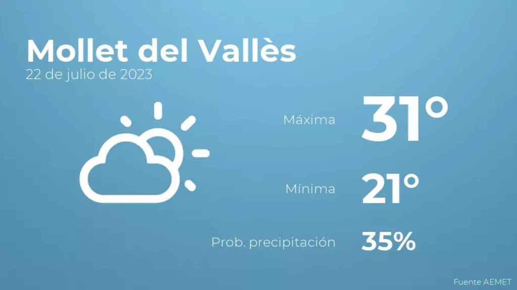 weather?weatherid=13&tempmax=31&tempmin=21&prep=35&city=Mollet+del+Vall%C3%A8s&date=22+de+julio+de+2023&client=CRG&data provider=aemet