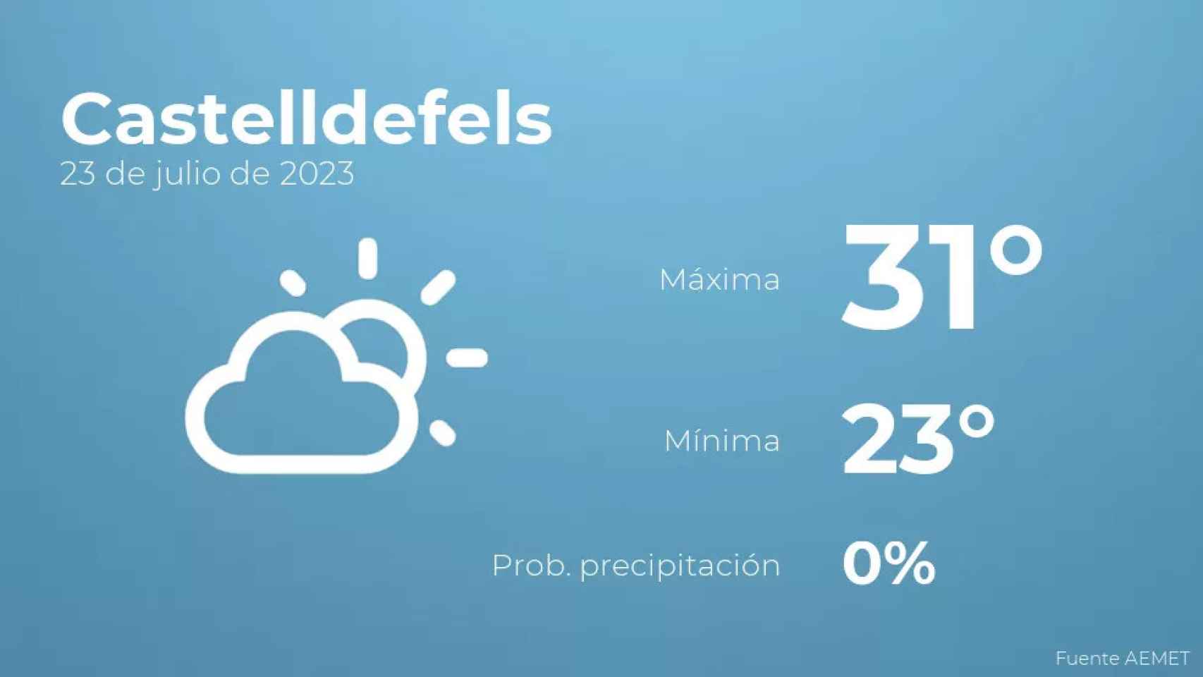 weather?weatherid=12&tempmax=31&tempmin=23&prep=0&city=Castelldefels&date=23+de+julio+de+2023&client=CRG&data provider=aemet