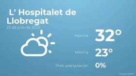 weather?weatherid=12&tempmax=32&tempmin=23&prep=0&city=+L%27+Hospitalet+de+Llobregat&date=23+de+julio+de+2023&client=CRG&data provider=aemet