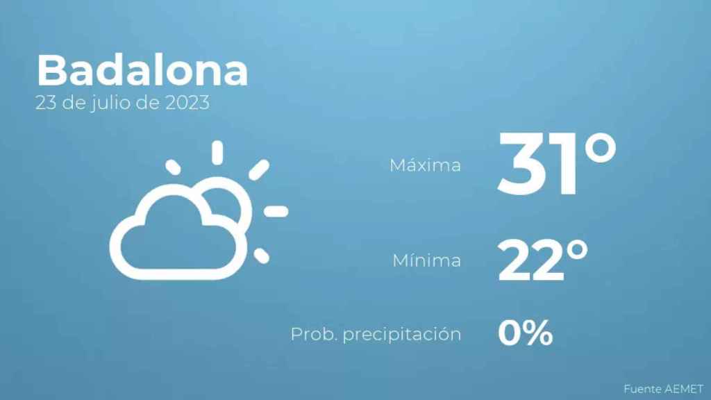 weather?weatherid=12&tempmax=31&tempmin=22&prep=0&city=Badalona&date=23+de+julio+de+2023&client=CRG&data provider=aemet