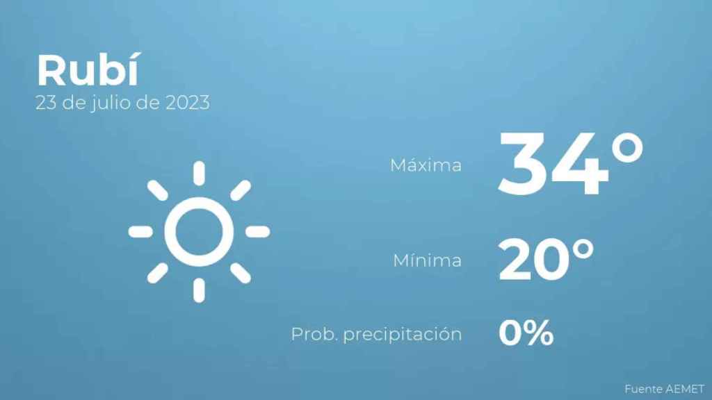 weather?weatherid=11&tempmax=34&tempmin=20&prep=0&city=Rub%C3%AD&date=23+de+julio+de+2023&client=CRG&data provider=aemet