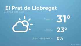 weather?weatherid=12&tempmax=31&tempmin=23&prep=0&city=+El+Prat+de+Llobregat&date=23+de+julio+de+2023&client=CRG&data provider=aemet