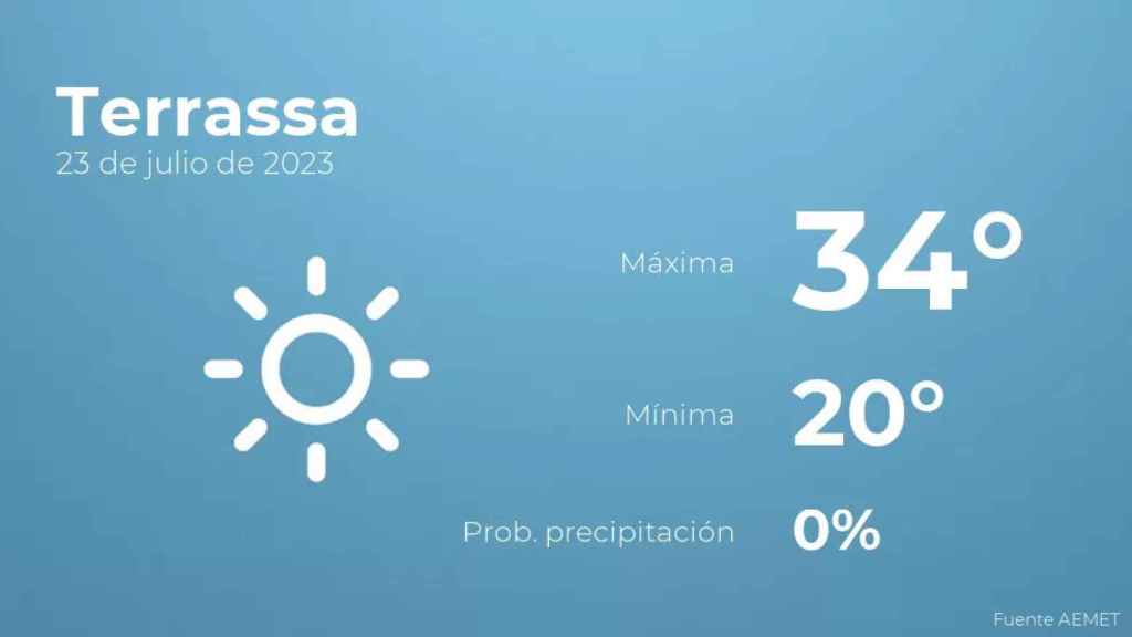 weather?weatherid=11&tempmax=34&tempmin=20&prep=0&city=Terrassa&date=23+de+julio+de+2023&client=CRG&data provider=aemet