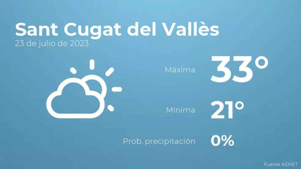 weather?weatherid=12&tempmax=33&tempmin=21&prep=0&city=Sant+Cugat+del+Vall%C3%A8s&date=23+de+julio+de+2023&client=CRG&data provider=aemet