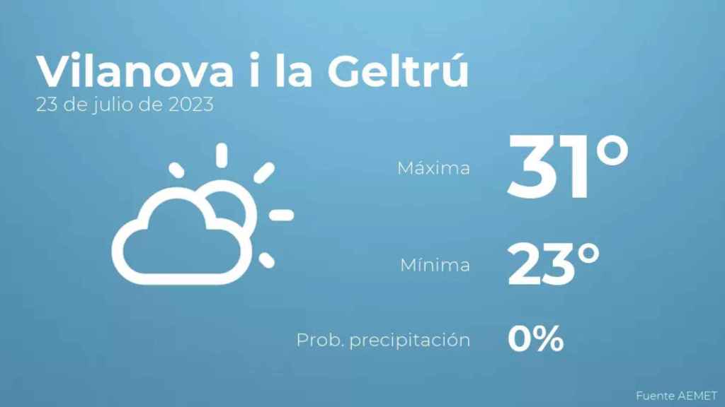 weather?weatherid=12&tempmax=31&tempmin=23&prep=0&city=Vilanova+i+la+Geltr%C3%BA&date=23+de+julio+de+2023&client=CRG&data provider=aemet